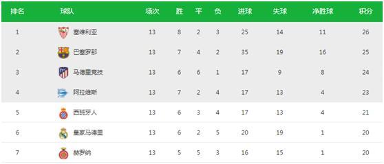 678体育- 科森扎连续六场不败，悄然攀升至积分榜中游位置